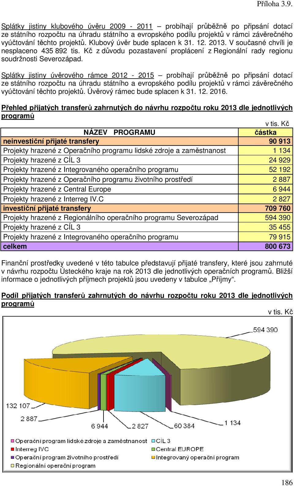 Splátky jistiny úvěrového rámce 2012-2015 probíhají průběžně po připsání dotací ze státního rozpočtu na úhradu státního a evropského podílu projektů v rámci závěrečného vyúčtování těchto projektů.