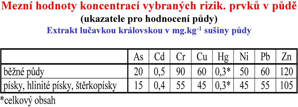 královskou v mg.