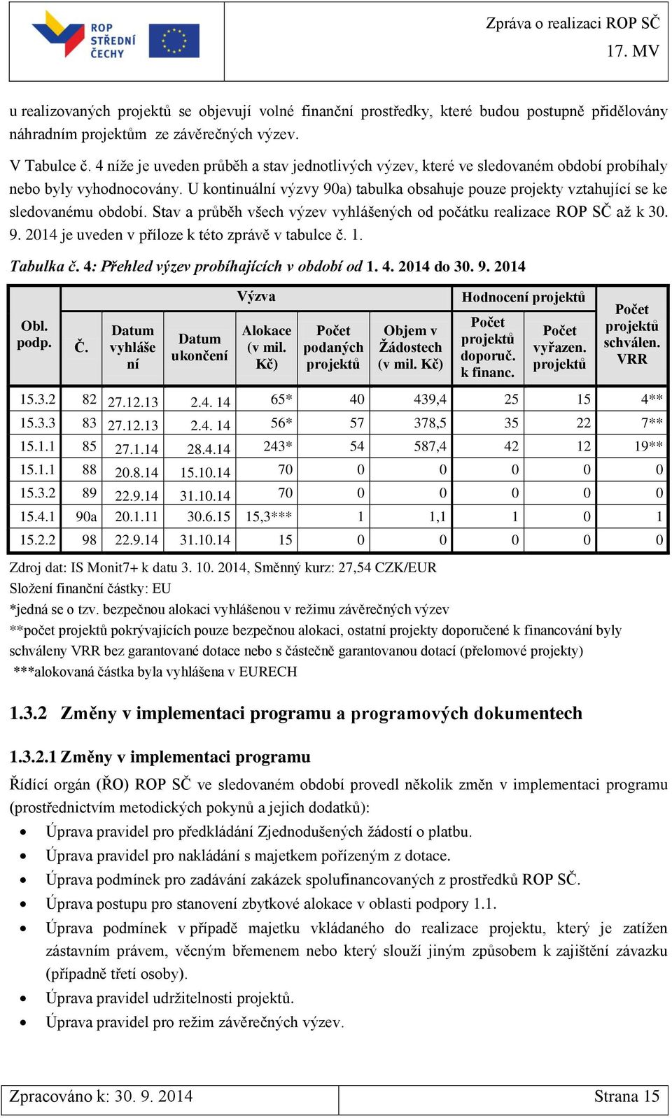 U kontinuální výzvy 90a) tabulka obsahuje pouze projekty vztahující se ke sledovanému období. Stav a průběh všech výzev vyhlášených od počátku realizace ROP SČ až k 30. 9. 2014 je uveden v příloze k této zprávě v tabulce č.