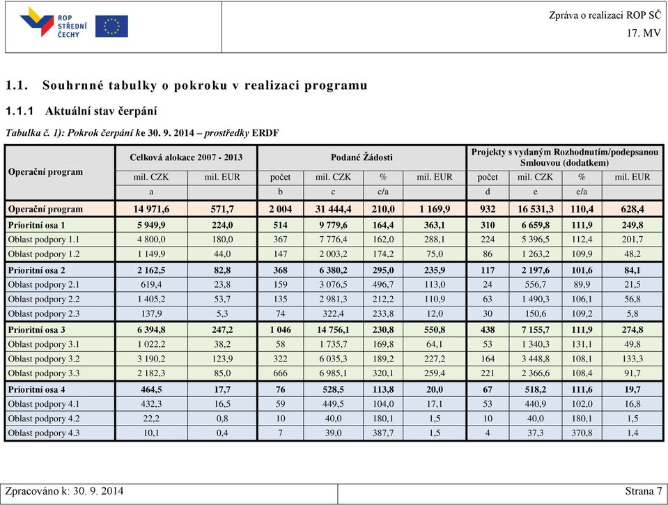 EUR počet mil. CZK % mil.