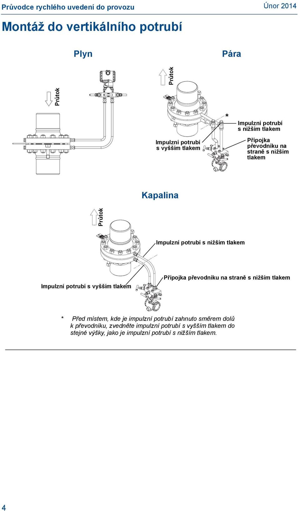Impulzní potrubí s vyšším tlakem Přípojka převodníku na straně s nižším tlakem * Před místem, kde je impulzní potrubí