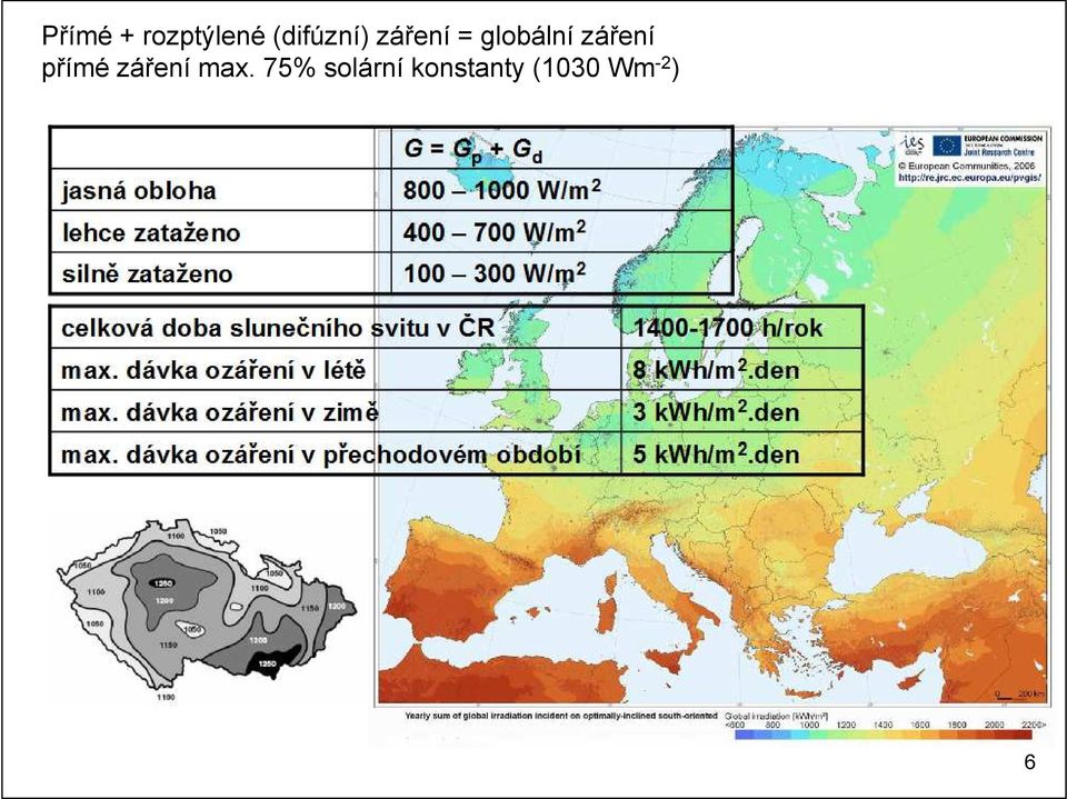 záření přímé záření max.