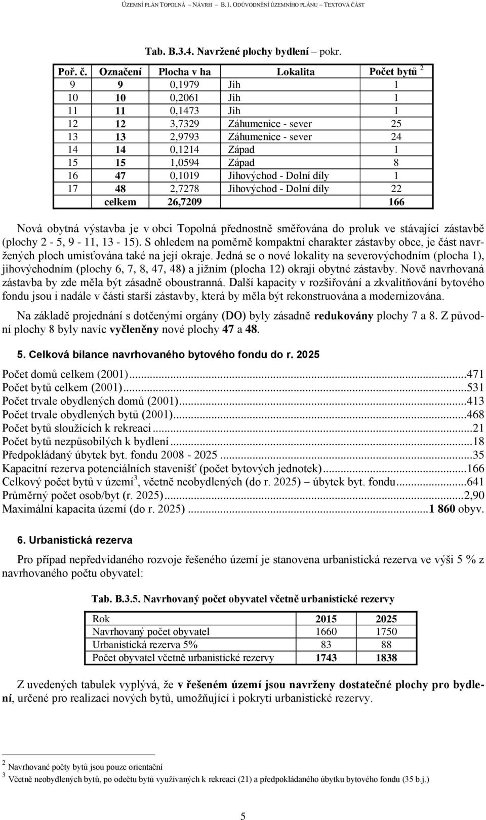 1,0594 Západ 8 16 47 0,1019 Jihovýchod - Dolní díly 1 17 48 2,7278 Jihovýchod - Dolní díly 22 celkem 26,7209 166 Nová obytná výstavba je v obci Topolná přednostně směřována do proluk ve stávající
