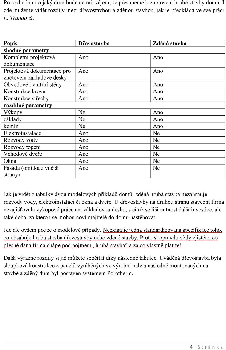 rozdílné parametry Výkopy Ne základy Ne komín Ne Elektroinstalace Ne Rozvody vody Ne Rozvody topení Ne Vchodové dveře Ne Okna Ne Fasáda (omítka z vnější strany) Ne Jak je vidět z tabulky dvou