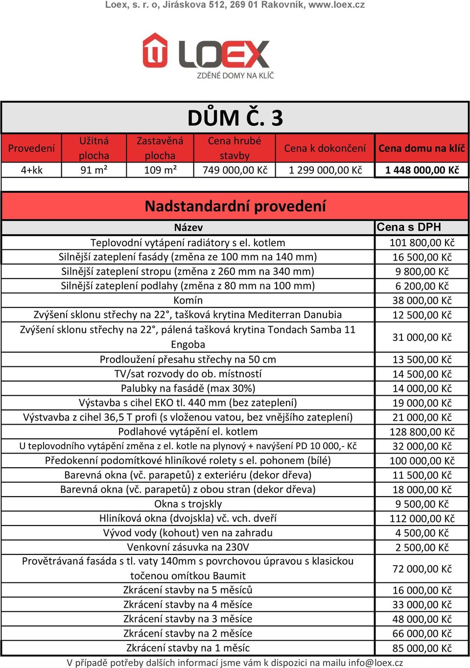 800,00 Kč 16 500,00 Kč 9 800,00 Kč 6 200,00 Kč 1 31 000,00 Kč 13