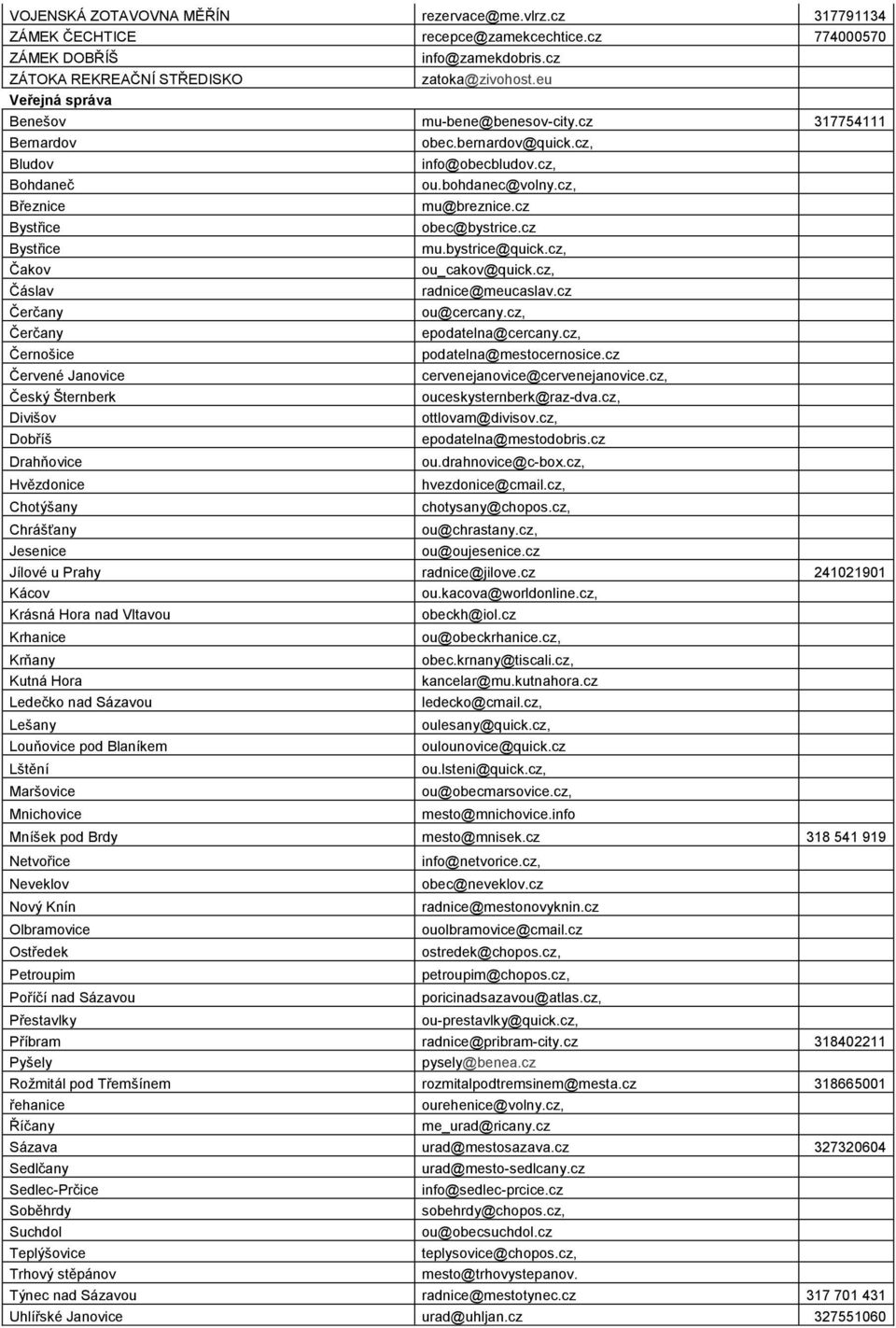 cz 317754111 Bernardov Bludov Bohdaneč Březnice Bystřice Bystřice Čakov Čáslav Čerčany Čerčany Černošice Červené Janovice Český Šternberk Divišov Dobříš Drahňovice Hvězdonice Chotýšany Chrášťany