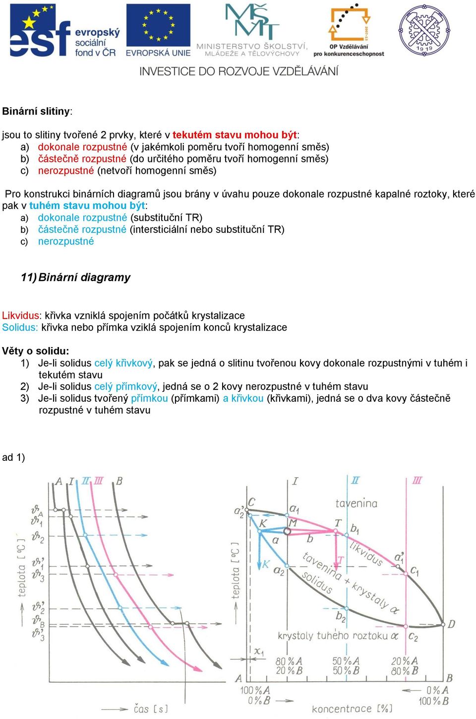 rozpustné (substituční TR) b) částečně rozpustné (intersticiální nebo substituční TR) c) nerozpustné 11) Binární diagramy Likvidus: křivka vzniklá spojením počátků krystalizace Solidus: křivka nebo