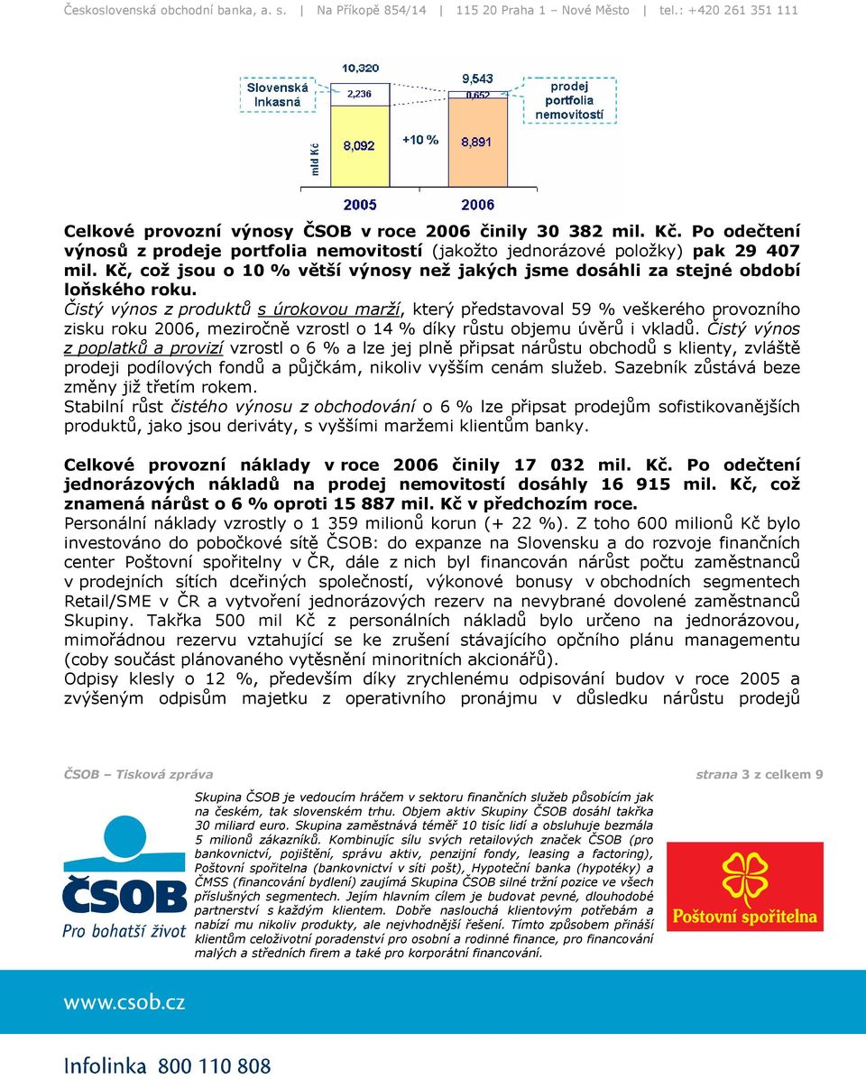 Čistý výnos z produktů s úrokovou marží, který představoval 59 % veškerého provozního zisku roku 2006, meziročně vzrostl o 14 % díky růstu objemu úvěrů i vkladů.