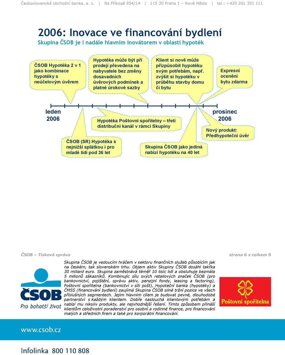 zvýšit si hypotéku v průběhu stavby domu či bytu Expresní ocenění bytu zdarma leden 2006 ČSOB (SR) Hypotéka s nejnižší splátkou i pro mladé lidi pod 36 let Hypotéka Poštovní