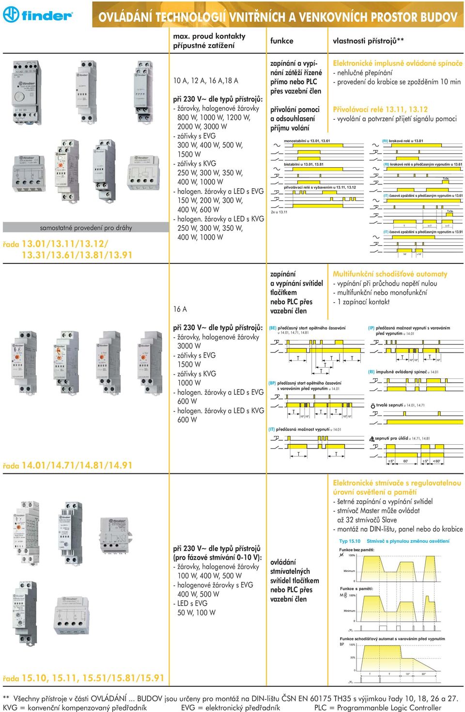 žárovky a LED s EVG 150 W, 200 W, 300 W, 400 W, 600 W - halogen.