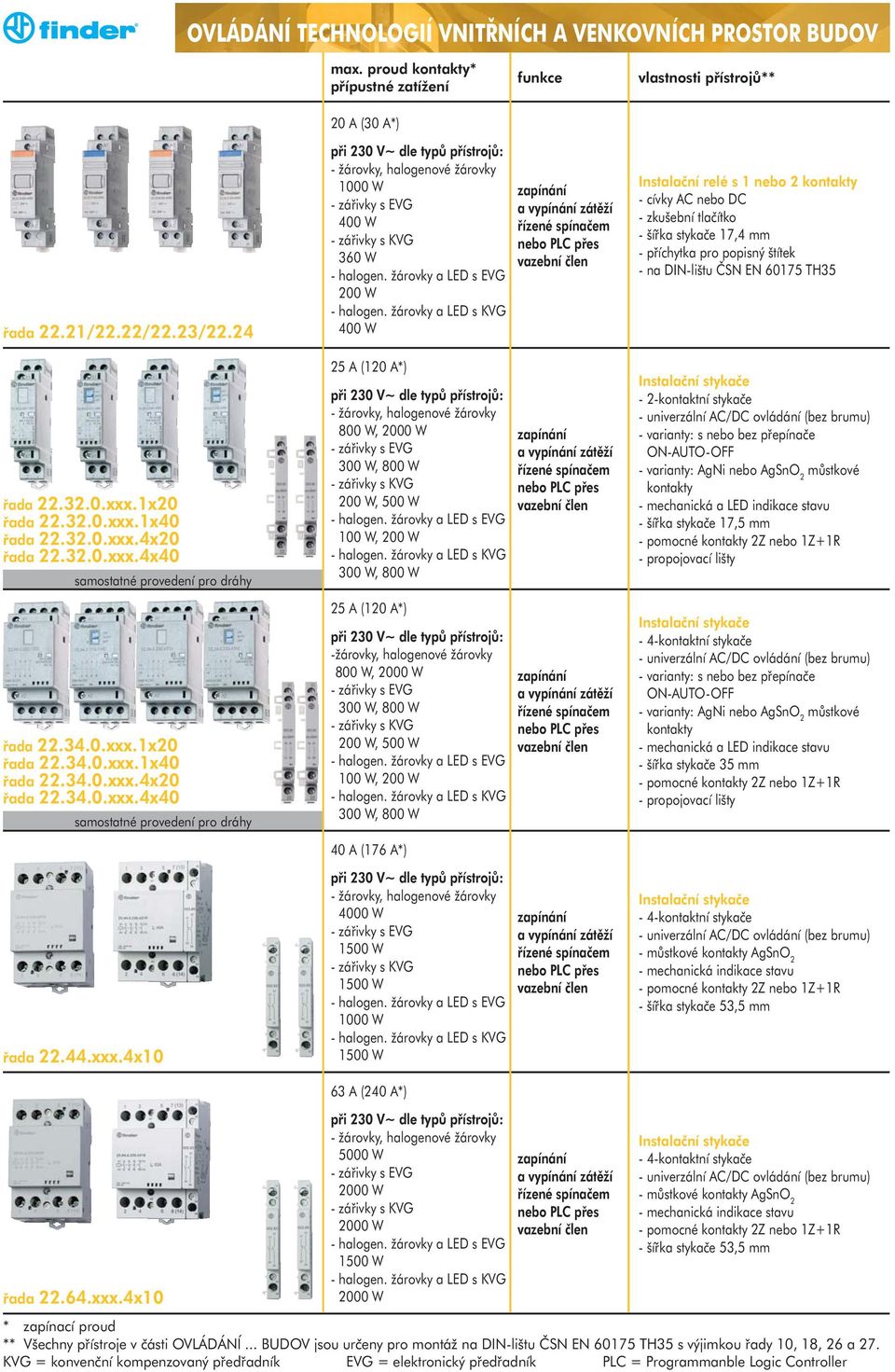 žárovky a LED s EVG 200 W - halogen. žárovky a LED s KVG 400 W 25 A (120 A*) při 230 V~ dle typů přístrojů: 800 W, 2000 W 300 W, 800 W 200 W, 500 W - halogen.