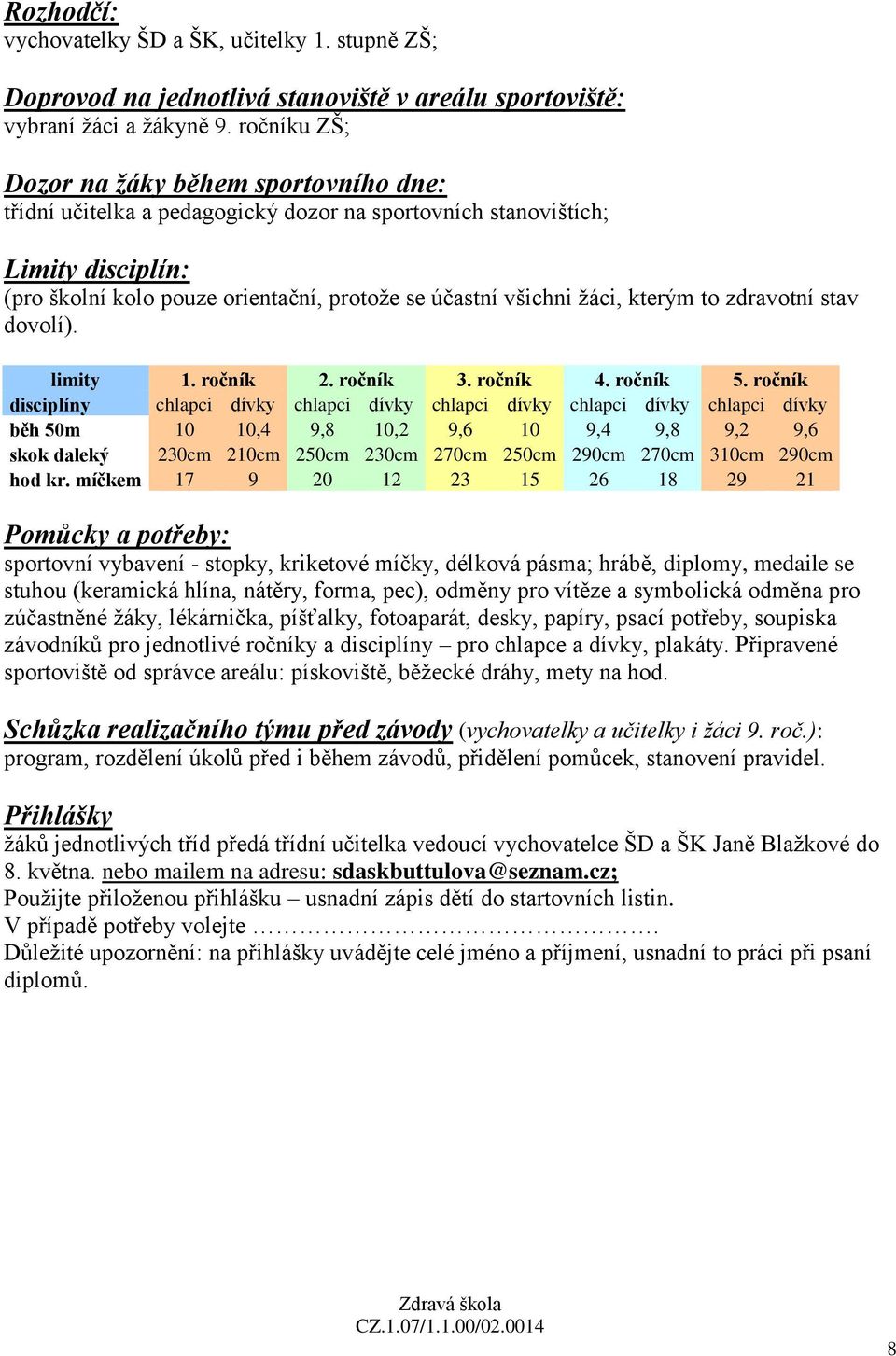 kterým to zdravotní stav dovolí). limity 1. ročník 2. ročník 3. ročník 4. ročník 5.