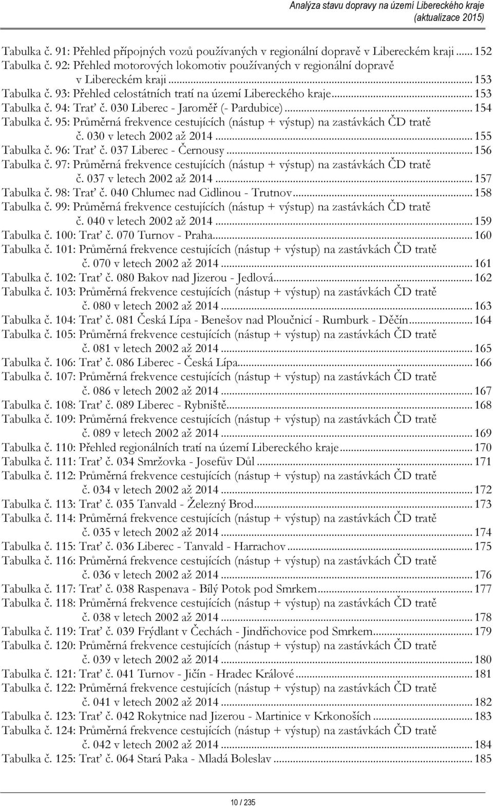 95: Průměrná frekvence cestujících (nástup + výstup) na zastávkách ČD tratě č. 030 v letech 2002 až 2014... 155 Tabulka č. 96: Trať č. 037 Liberec - Černousy... 156 Tabulka č.