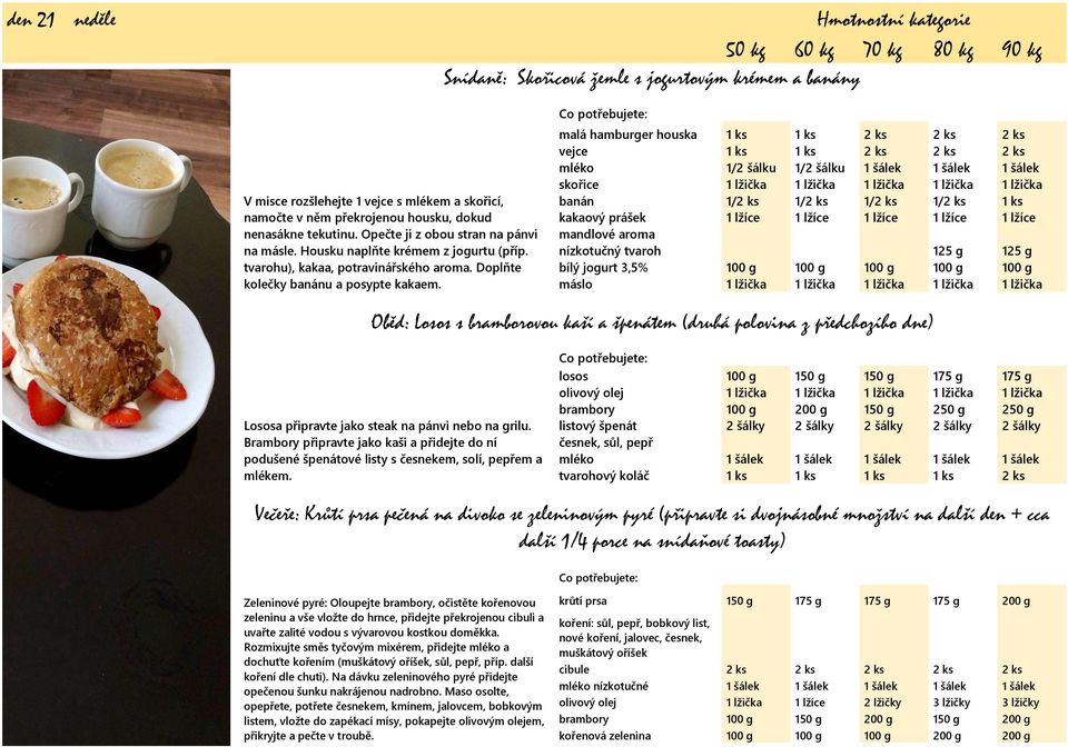 malá hamburger houska 1 ks 1 ks 2 ks 2 ks 2 ks vejce 1 ks 1 ks 2 ks 2 ks 2 ks mléko 1/2 šálku 1/2 šálku 1 šálek 1 šálek 1 šálek skořice 1 lžička 1 lžička 1 lžička 1 lžička 1 lžička banán 1/2 ks 1/2