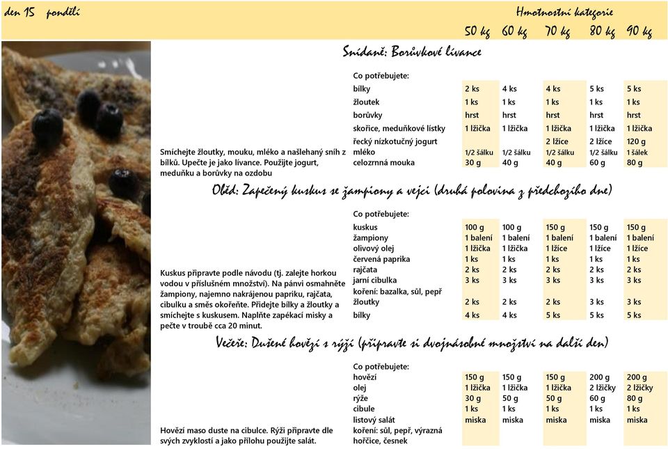 lžička 1 lžička řecký nízkotučný jogurt 2 lžíce 2 lžíce 120 g mléko 1/2 šálku 1/2 šálku 1/2 šálku 1/2 šálku 1 šálek celozrnná mouka 30 g 40 g 40 g 60 g 80 g Oběd: Zapečený kuskus se žampiony a vejci