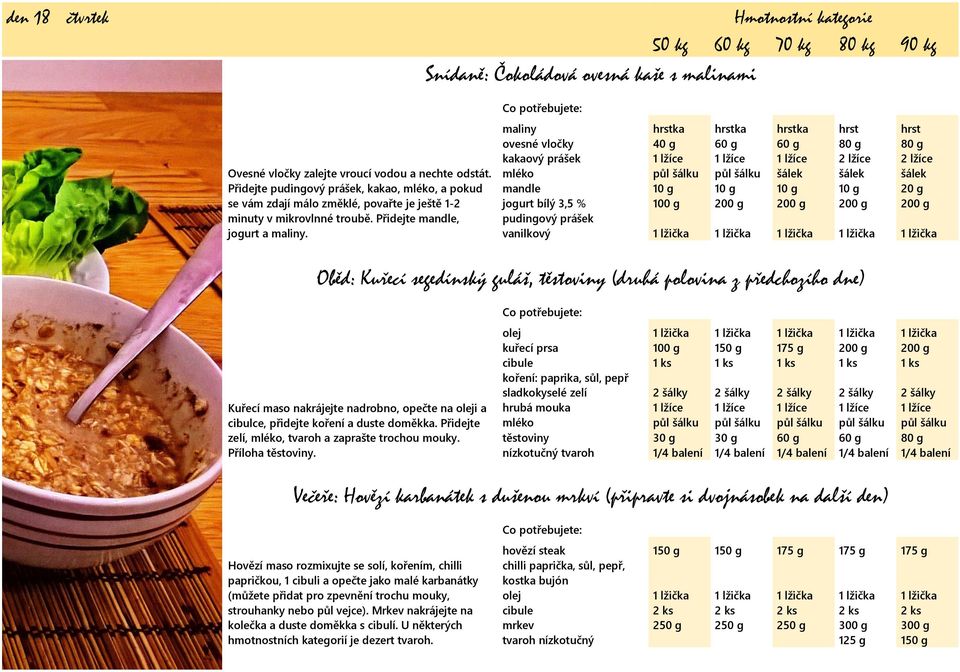 maliny hrstka hrstka hrstka hrst hrst ovesné vločky 40 g 60 g 60 g 80 g 80 g kakaový prášek 1 lžíce 1 lžíce 1 lžíce 2 lžíce 2 lžíce mléko půl šálku půl šálku šálek šálek šálek mandle 10 g 10 g 10 g