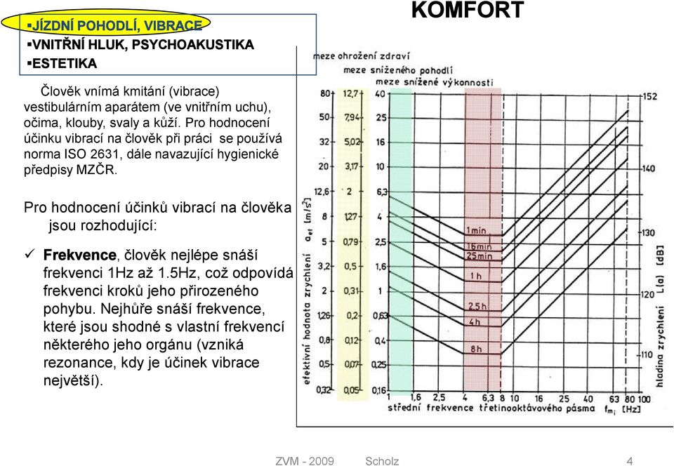 Pro hodnocení účinků vibrací na člověka jsou rozhodující: Frekvence, člověk nejlépe snáší frekvenci 1Hz až 1.