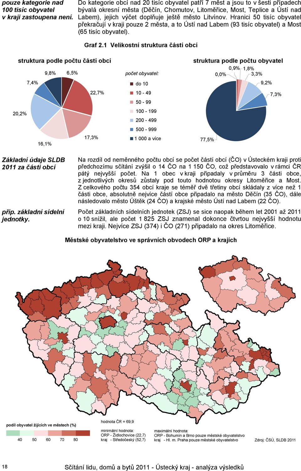 Hranici 50 tisíc překračují v kraji pouze 2 města, a to Ústí nad Labem (93 tisíc ) a Most (65 tisíc ). Graf 2.