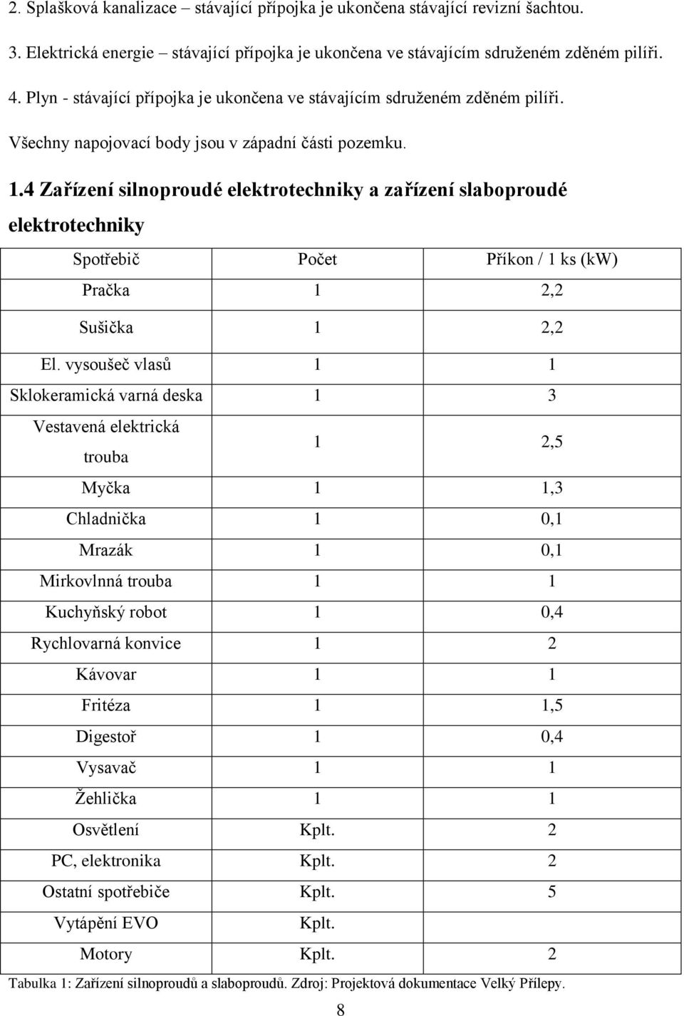4 Zařízení silnoproudé elektrotechniky a zařízení slaboproudé elektrotechniky Spotřebič Počet Příkon / 1 ks (kw) Pračka 1 2,2 Sušička 1 2,2 El.