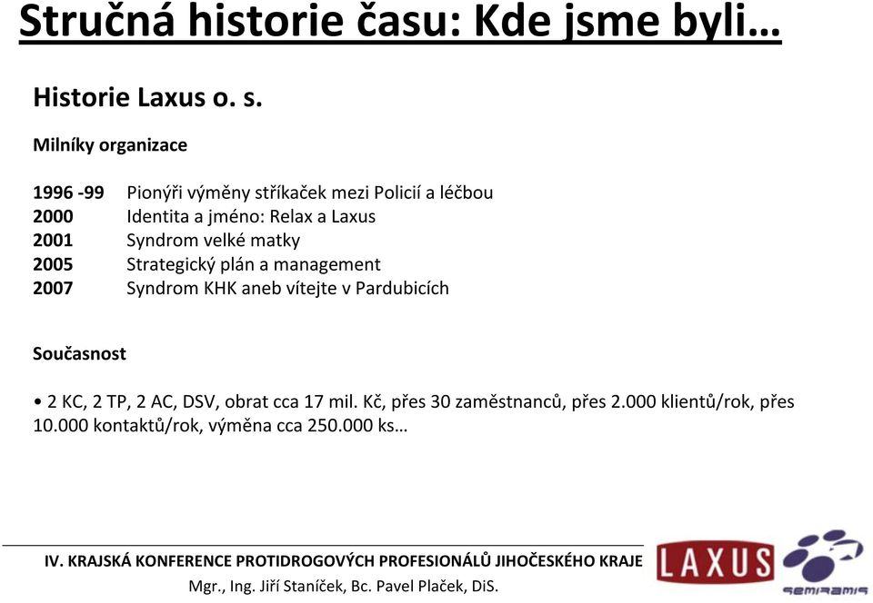 Laxus 2001 Syndrom velké matky 2005 Strategický plán a management 2007 Syndrom KHK aneb vítejte v