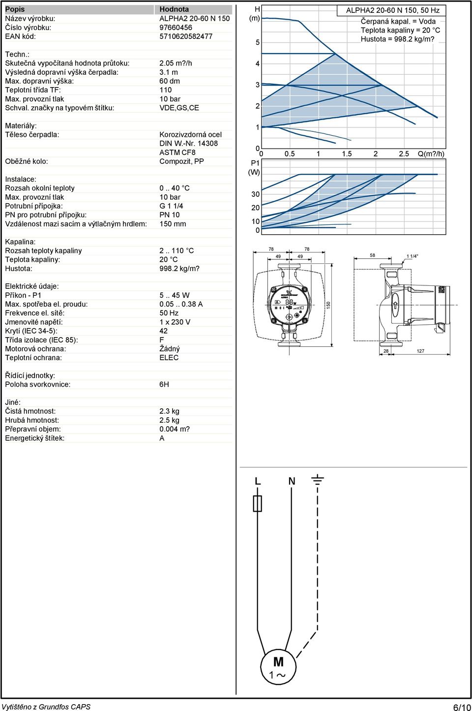 = Voda Teplota kapaliny = 20 C Hustota = 998.2 kg/m? Materiály: Těleso čerpadla: Oběžné kolo: Korozivzdorná ocel DIN W.-Nr. 14308 ASTM CF8 Compozit, PP Instalace: Rozsah okolní teploty 0.. 40 C Max.