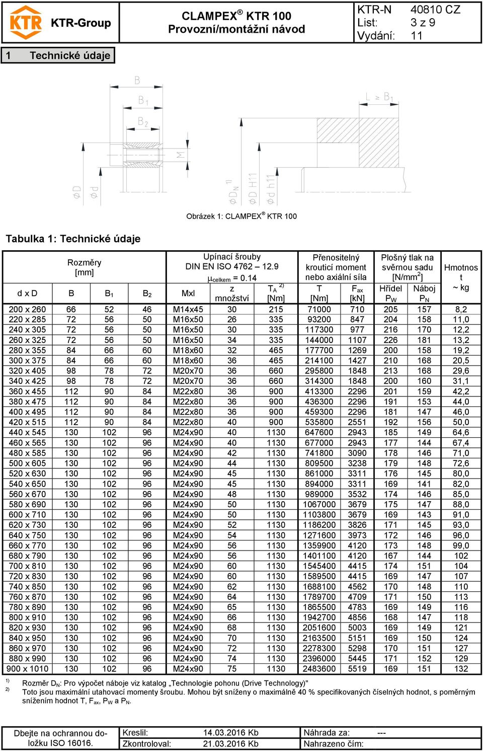 71000 710 205 157 8,2 220 x 285 72 56 50 M16x50 26 335 93200 847 204 158,0 240 x 305 72 56 50 M16x50 30 335 7300 977 216 170 12,2 260 x 325 72 56 50 M16x50 34 335 144000 07 226 181 13,2 280 x 355 84