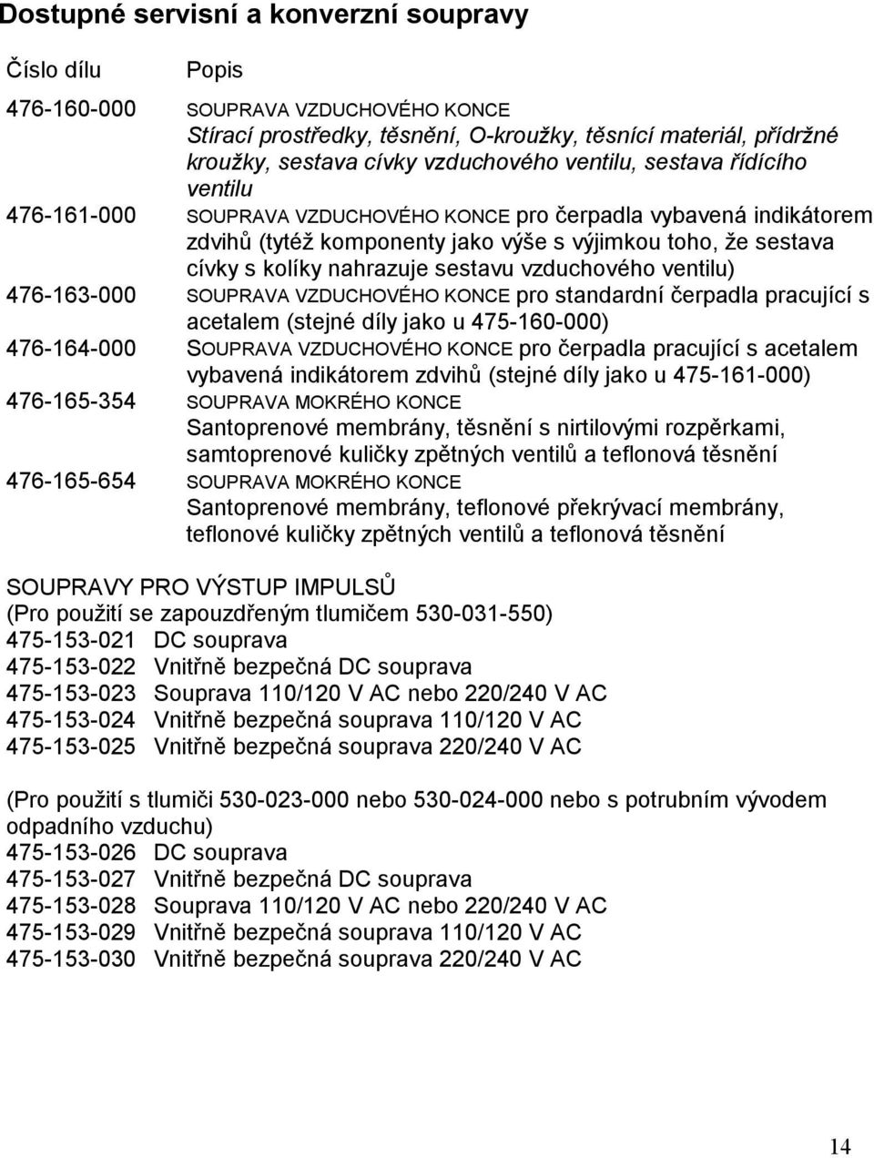 sestavu vzduchového ventilu) 476-163-000 SOUPRAVA VZDUCHOVÉHO KONCE pro standardní čerpadla pracující s acetalem (stejné díly jako u 475-160-000) 476-164-000 SOUPRAVA VZDUCHOVÉHO KONCE pro čerpadla