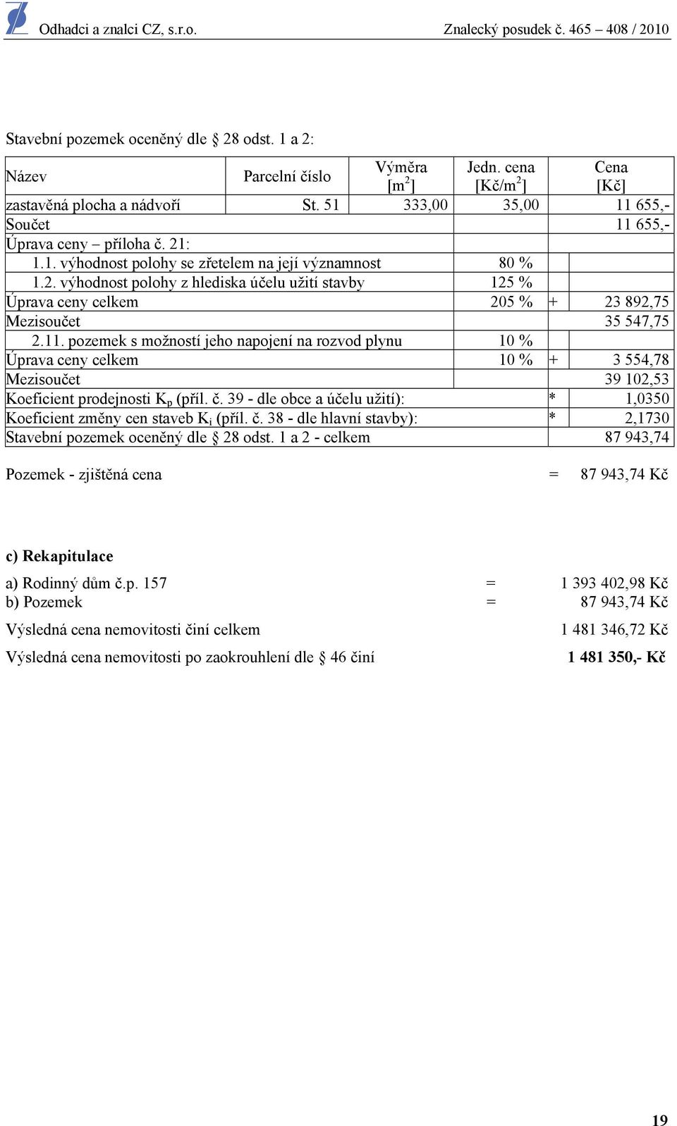 11. pozemek s možností jeho napojení na rozvod plynu 10 % Úprava ceny celkem 10 % + 3 554,78 Mezisoučet 39 102,53 Koeficient prodejnosti K p (příl. č.