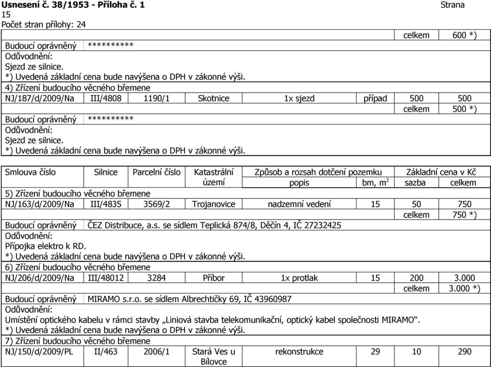 6) Zřízení budoucího věcného břemene NJ/206/d/2009/Na III/48012 3284 Příbor 1x protlak 15 200 3.000 celkem 3.000 *) Budoucí oprávněný MIRAMO s.r.o. se sídlem Albrechtičky 69, IČ 43960987 Umístění optického kabelu v rámci stavby Liniová stavba telekomunikační, optický kabel společnosti MIRAMO.