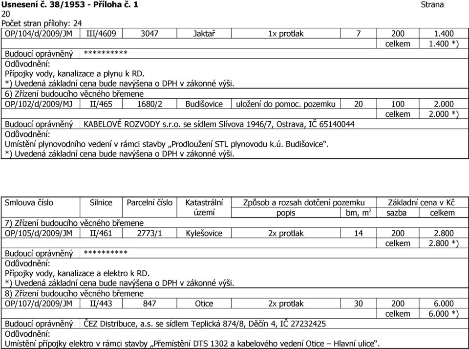 ú. Budišovice. 7) Zřízení budoucího věcného břemene OP/105/d/2009/JM II/461 2773/1 Kylešovice 2x protlak 14 200 2.800 celkem 2.800 *) Přípojky vody, kanalizace a elektro k RD.