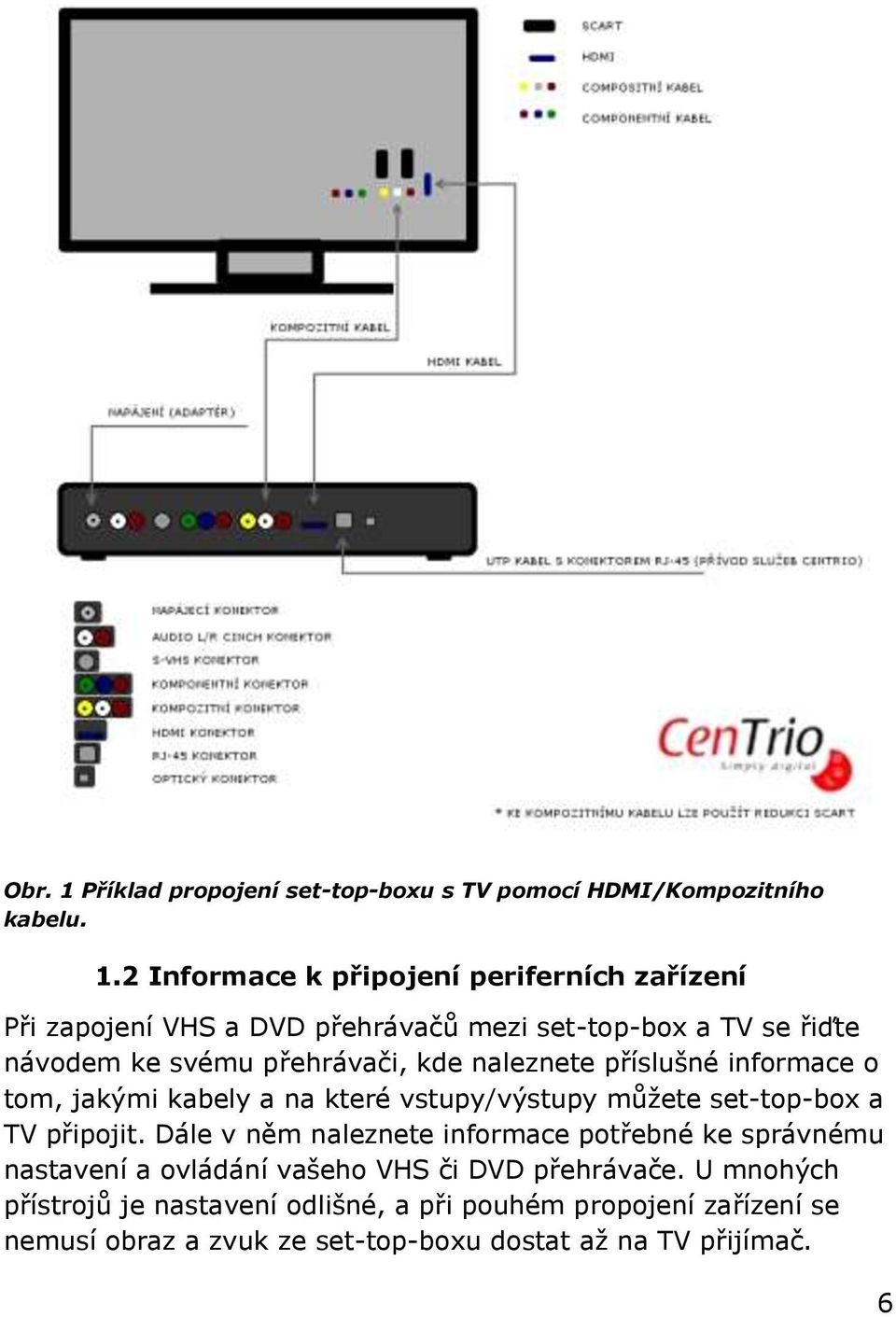 2 Informace k připojení periferních zařízení Při zapojení VHS a DVD přehrávačů mezi set-top-box a TV se řiďte návodem ke svému přehrávači, kde