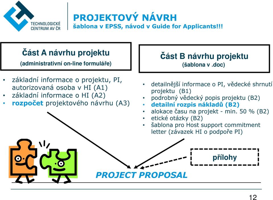 informace o HI (A2) rozpočet projektového návrhu (A3) část B návrhu projektu (šablona v.
