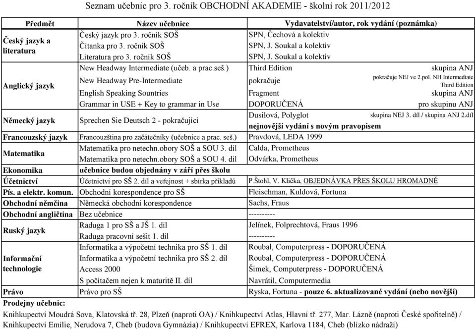 ) Third Edition skupina ANJ New Headway Pre-Intermediate pokračuje pokračuje NEJ ve 2.pol.