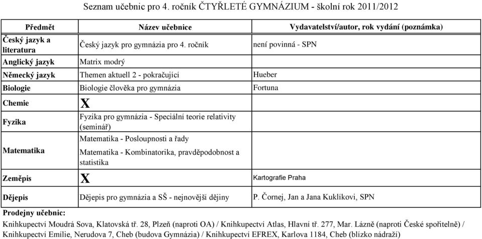 ročník Matrix modrý Themen aktuell 2 - pokračující člověka pro gymnázia X pro gymnázia - Speciální teorie