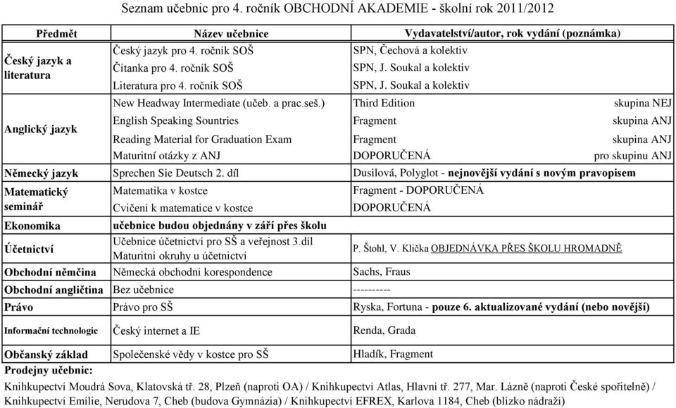 ) Third Edition skupina NEJ English Speaking Sountries Fragment skupina ANJ Reading Material for Graduation Exam Fragment skupina ANJ Maturitní otázky z ANJ DOPORUČENÁ pro skupinu ANJ Sprechen Sie