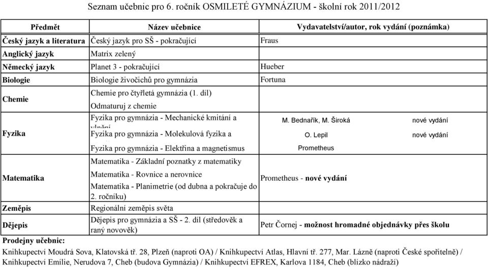 díl) Odmaturuj z chemie pro gymnázia - Mechanické kmitání a vlnění pro gymnázia - Molekulová fyzika a termika pro gymnázia - Elektřina a magnetismus - Základní