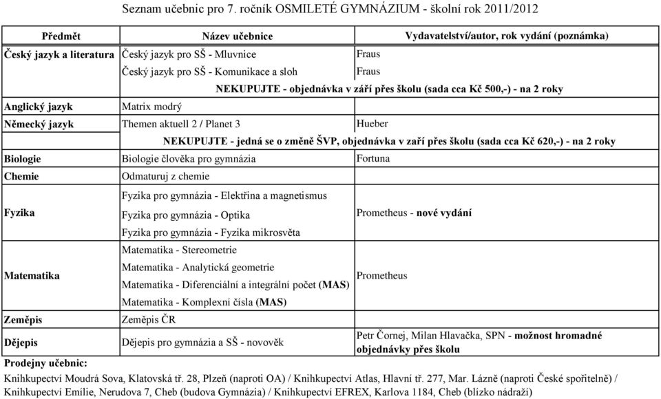 gymnázia Odmaturuj z chemie pro gymnázia - Elektřina a magnetismus pro gymnázia - Optika pro gymnázia - mikrosvěta - Stereometrie - Analytická geometrie - Diferenciální a