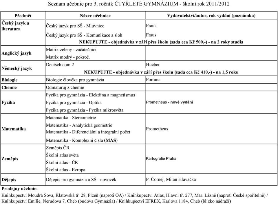 com 2 člověka pro gymnázia Odmaturuj z chemie pro gymnázia - Elektřina a magnetismus pro gymnázia - Optika pro gymnázia - mikrosvěta - Stereometrie - Analytická geometrie - Diferenciální a