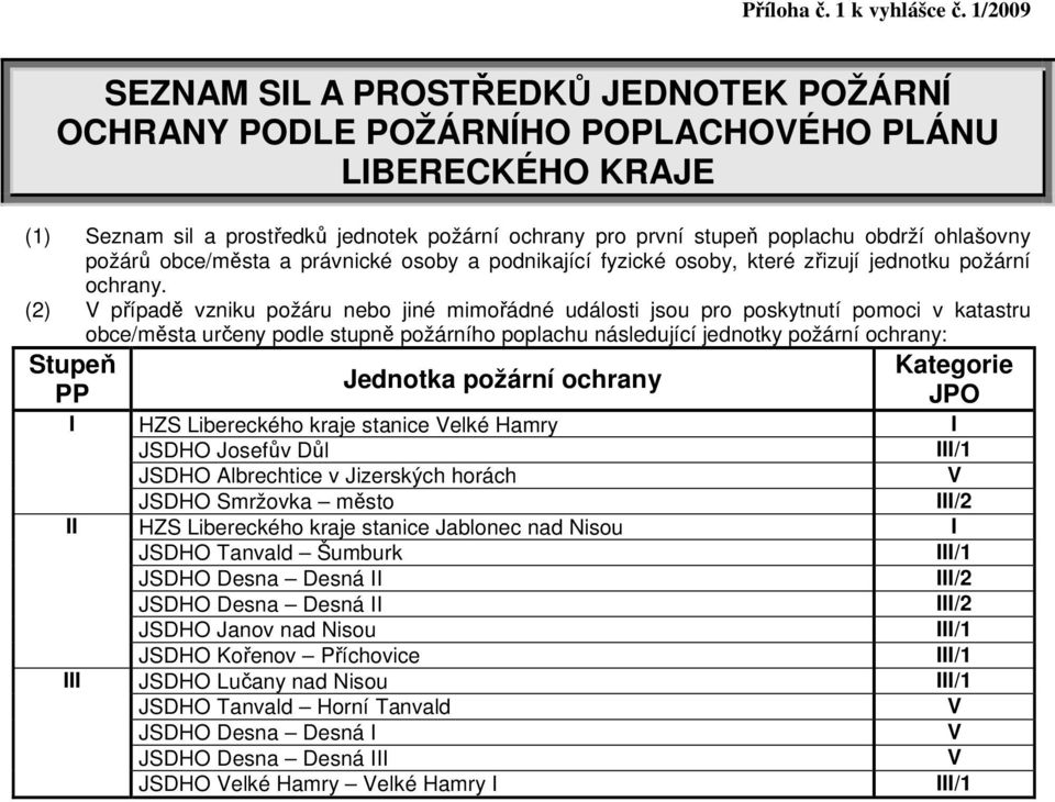 ohlašovny požárů obce/města a právnické osoby a podnikající fyzické osoby, které zřizují jednotku požární ochrany.