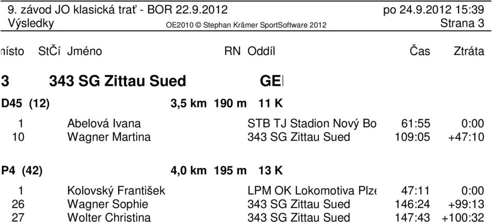 4,0 km 195 m 13 K 1 Kolovský František LPM OK Lokomotiva Plzeň 47:11 0:00 26 Wagner