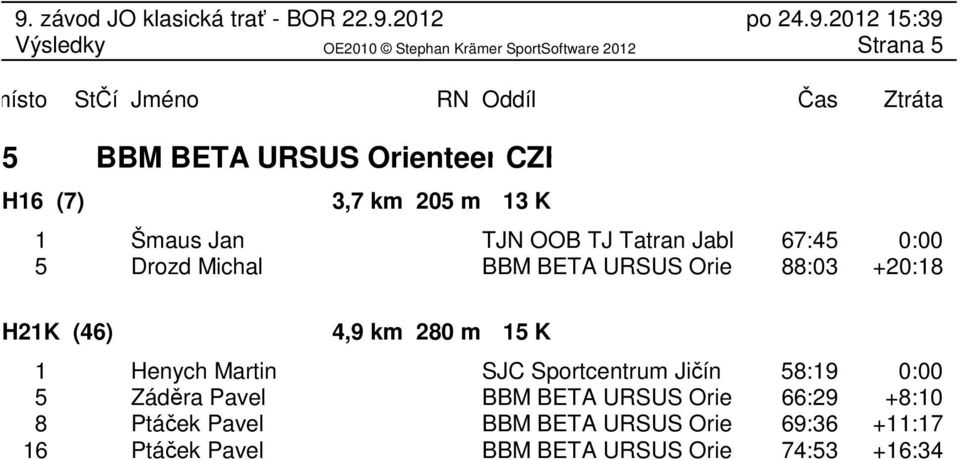 K 1 Henych Martin SJC Sportcentrum Jičín 58:19 0:00 5 Záděra Pavel BBM BETA URSUS Orienteering 66:29