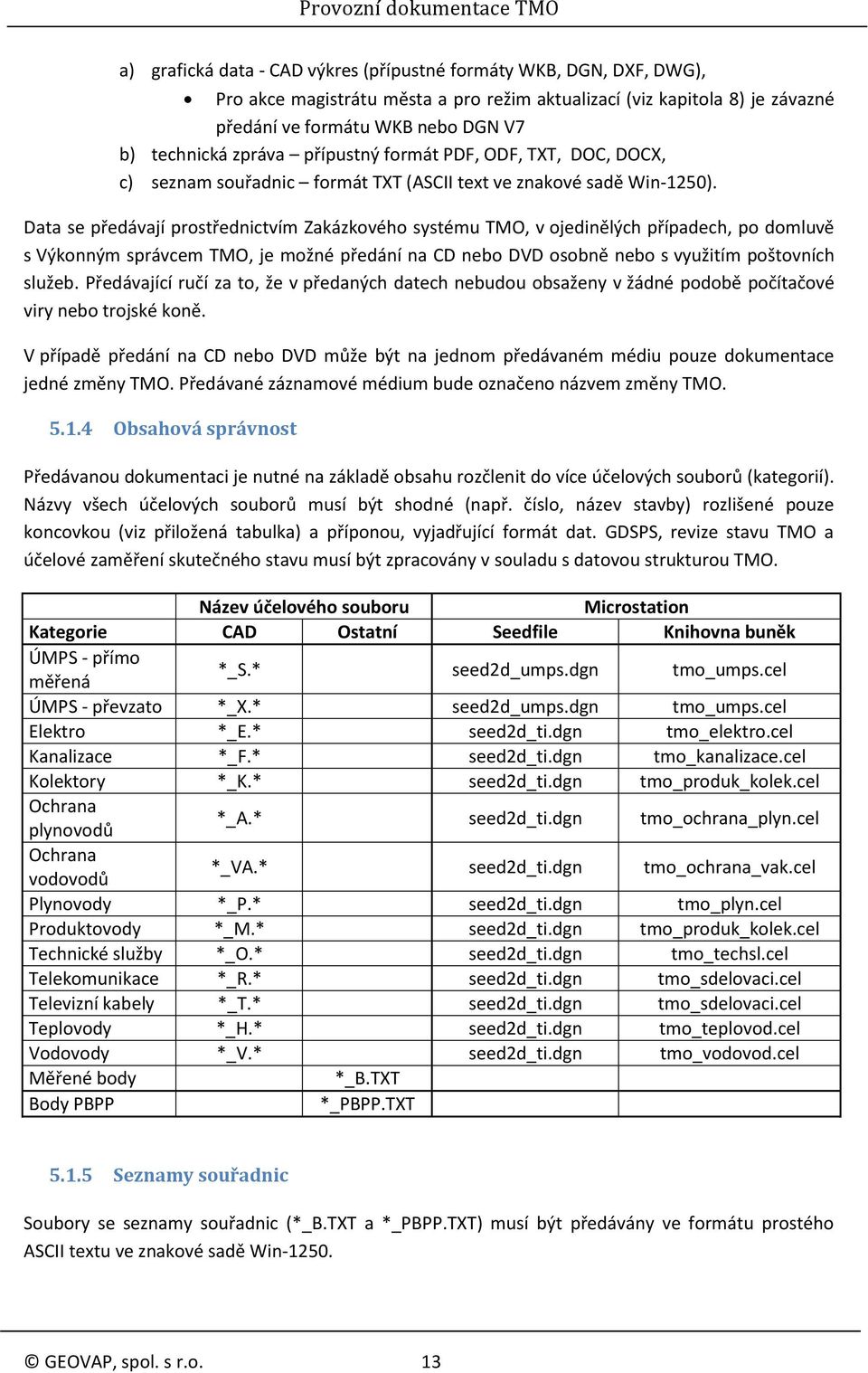 Data se předávají prostřednictvím Zakázkového systému TMO, v ojedinělých případech, po domluvě s Výkonným správcem TMO, je možné předání na CD nebo DVD osobně nebo s využitím poštovních služeb.