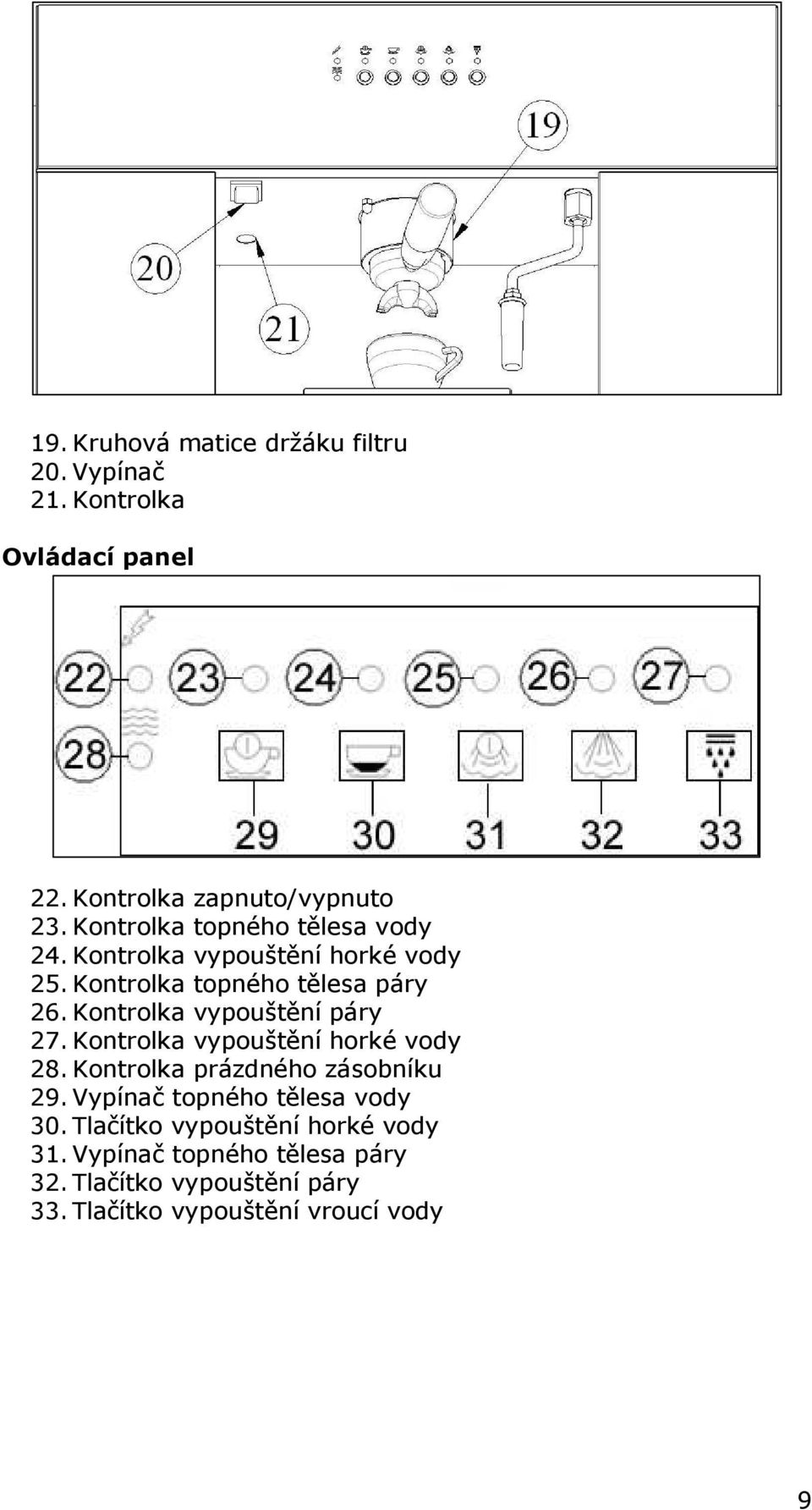 Kontrolka vypouštění páry 27. Kontrolka vypouštění horké vody 28. Kontrolka prázdného zásobníku 29.