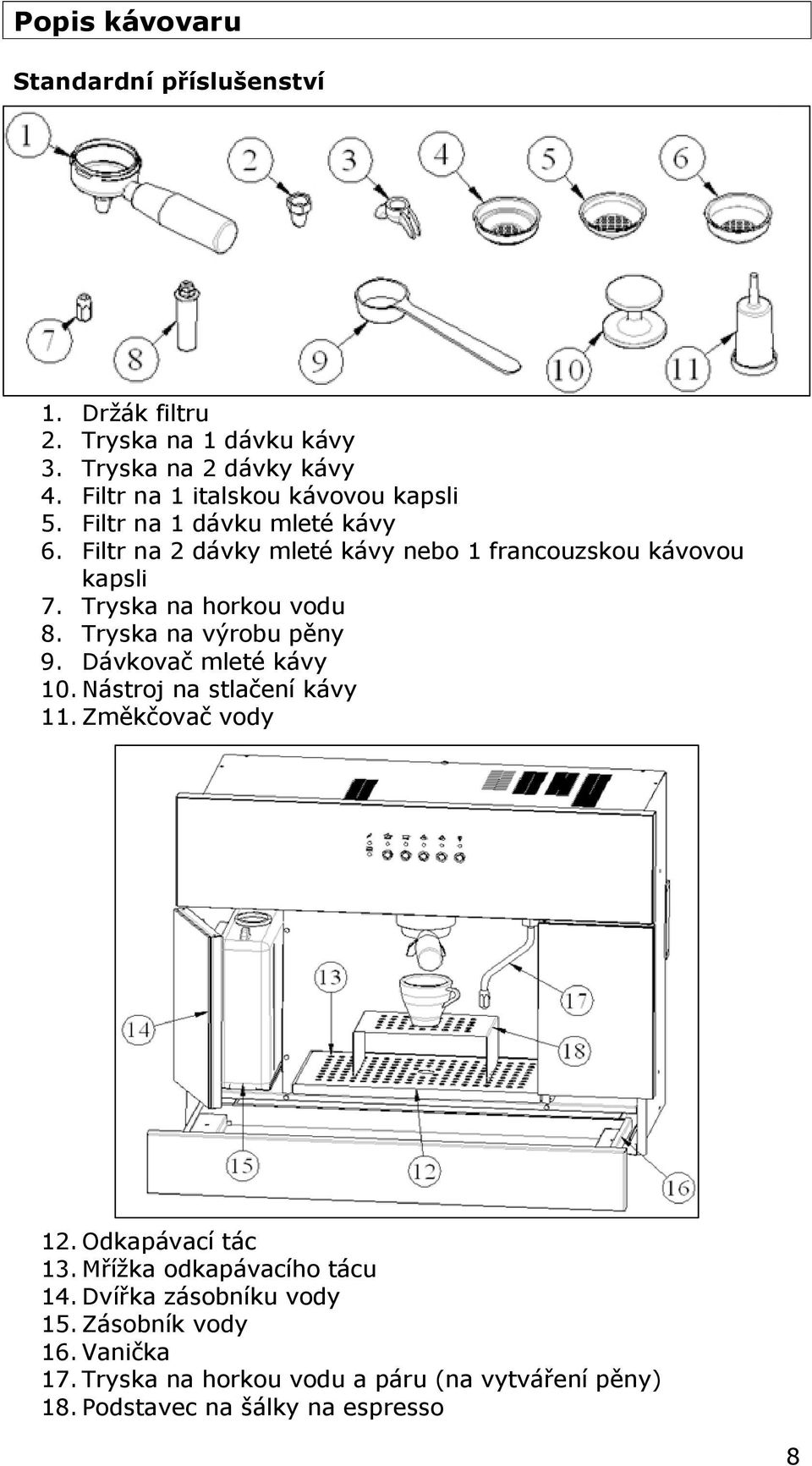 Tryska na horkou vodu 8. Tryska na výrobu pěny 9. Dávkovač mleté kávy 10. Nástroj na stlačení kávy 11. Změkčovač vody 12. Odkapávací tác 13.