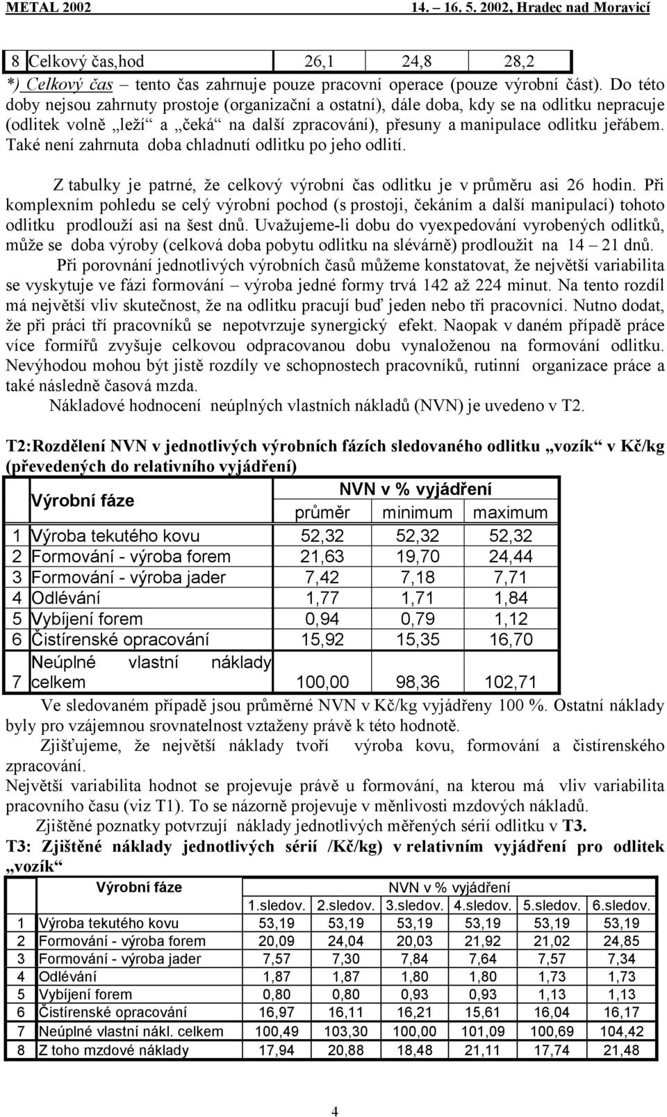 Také není zahrnuta doba chladnutí odlitku po jeho odlití. Z tabulky je patrné, že celkový výrobní čas odlitku je v průměru asi 26 hodin.