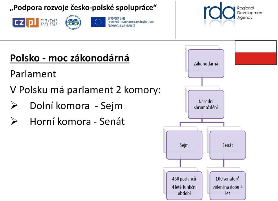 parlament 2 komory: Dolní