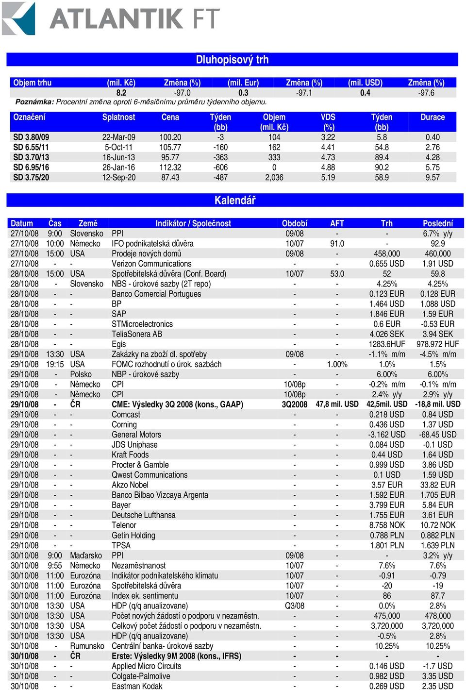 77-363 333 4.73 89.4 4.28 SD 6.95/16 26-Jan-16 112.32-606 0 4.88 90.2 5.75 SD 3.75/20 12-Sep-20 87.43-487 2,036 5.19 58.9 9.
