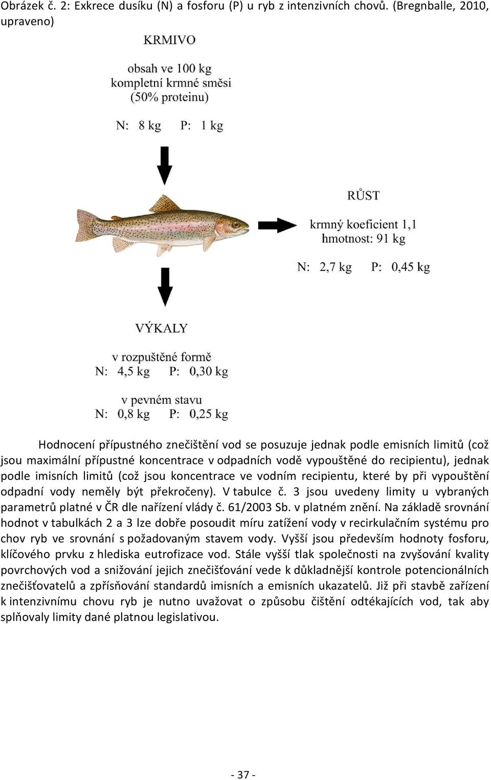 podle imisních limitů (což jsou koncentrace ve vodním recipientu, které by při vypouštění odpadní vody neměly být překročeny). V tabulce č.