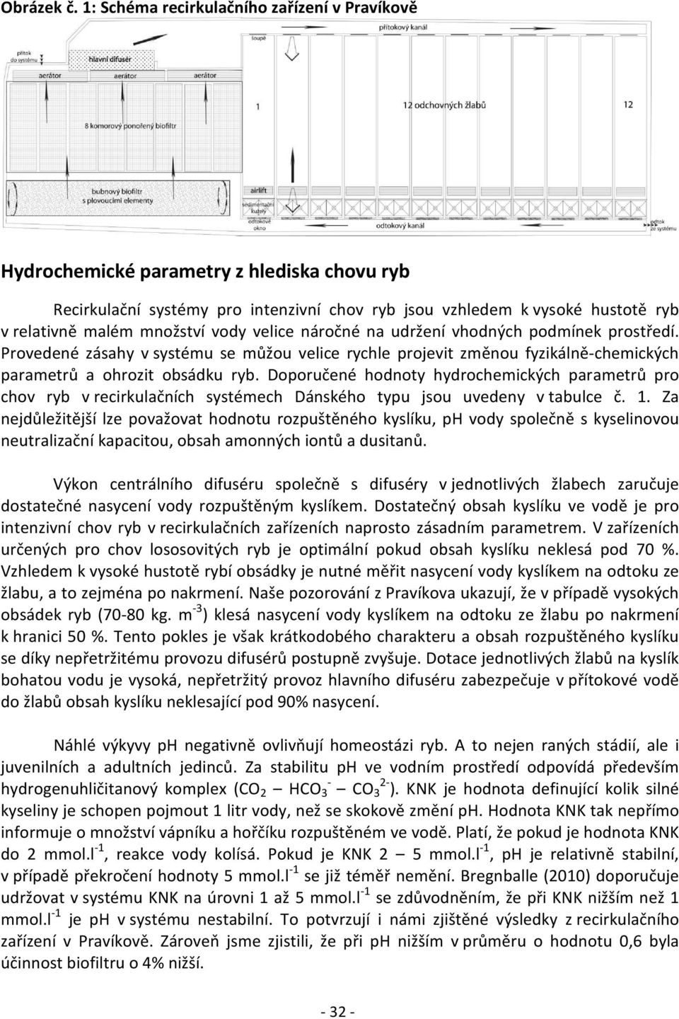 vody velice náročné na udržení vhodných podmínek prostředí. Provedené zásahy v systému se můžou velice rychle projevit změnou fyzikálně-chemických parametrů a ohrozit obsádku ryb.