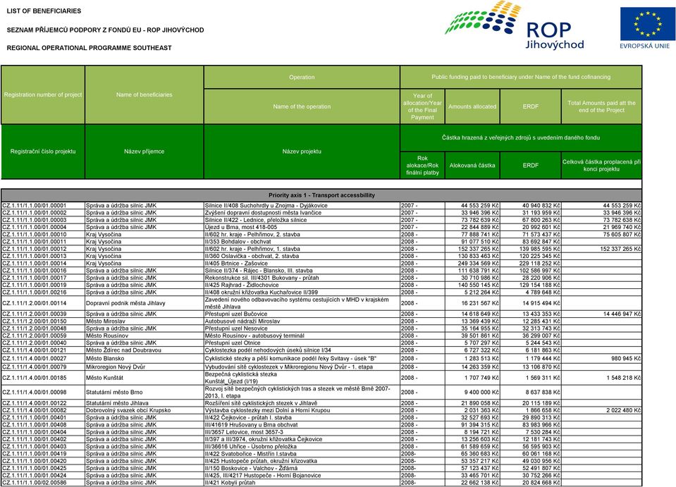 hrazená z veřejných zdrojŧ s uvedením daného fondu Registrační číslo projektu Název příjemce Název projektu Rok alokace/rok finální platby Alokovaná částka ERDF Celková částka proplacená při konci